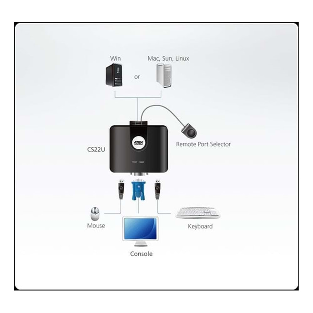 KVM ATEN CS22U 2PORT USB SWITCH